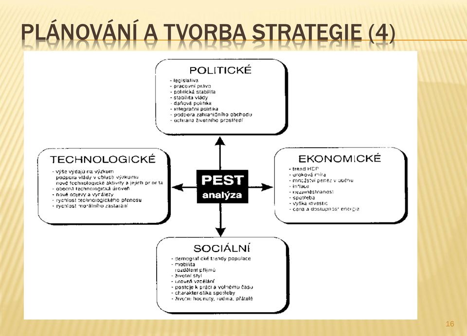 STRATEGIE