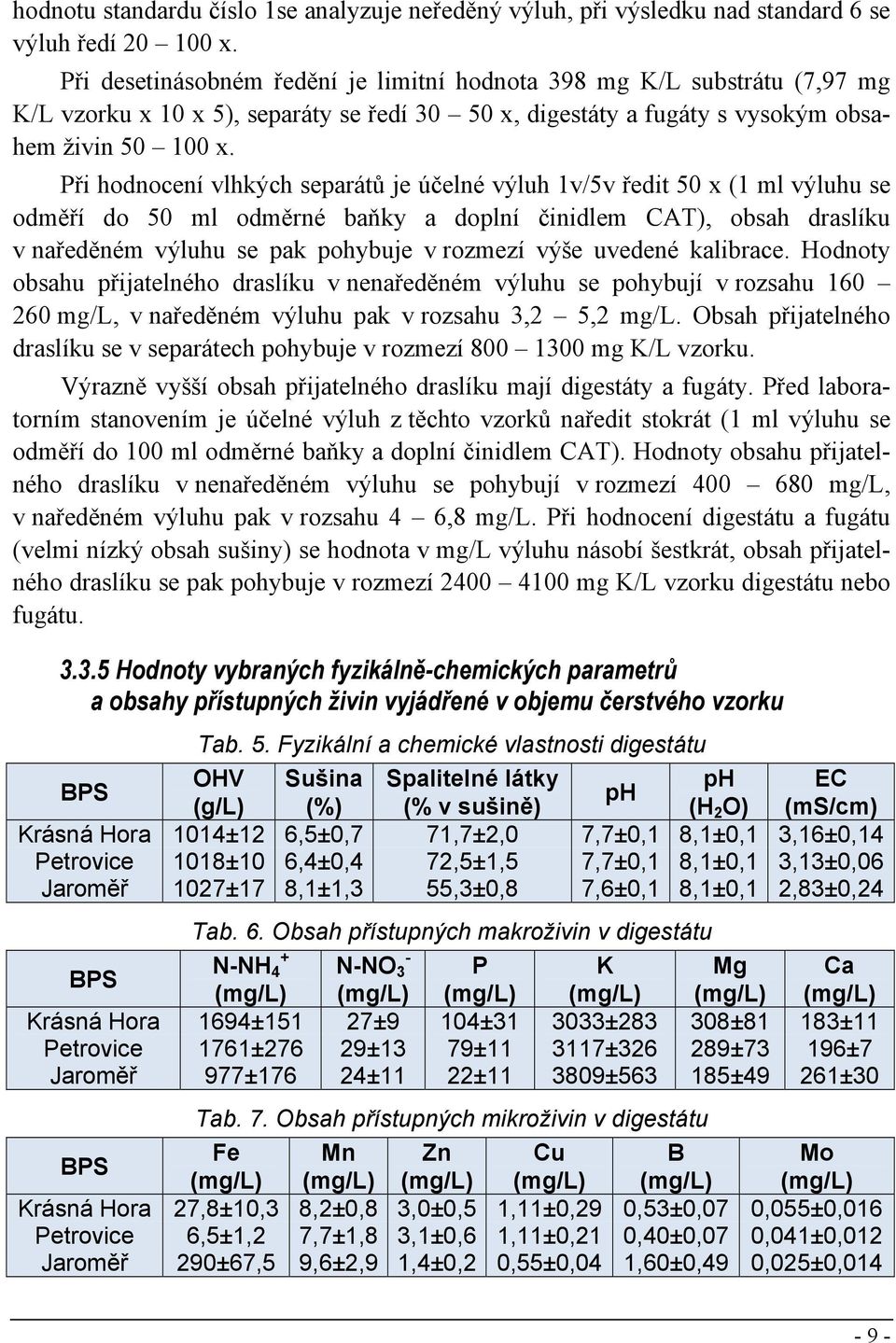 Při hodnocení vlhkých separátů je účelné výluh 1v/5v ředit 50 x (1 ml výluhu se odměří do 50 ml odměrné baňky a doplní činidlem CAT), obsah draslíku v naředěném výluhu se pak pohybuje v rozmezí výše