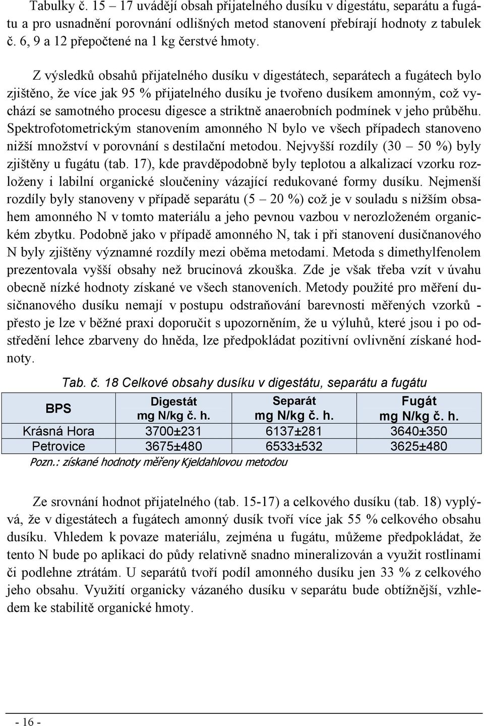 Z výsledků obsahů přijatelného dusíku v digestátech, separátech a fugátech bylo zjištěno, že více jak 95 % přijatelného dusíku je tvořeno dusíkem amonným, což vychází se samotného procesu digesce a