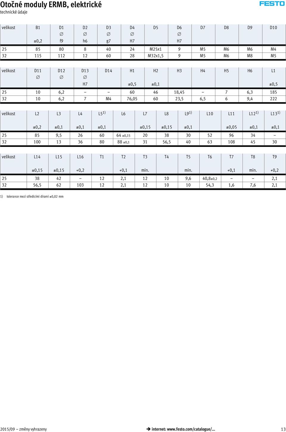 38 30 52 96 34 32 100 13 36 80 88 ±0,1 31 56,5 40 63 108 45 30 ±0,15 ±0,15 ±0,1 ±0,05 ±0,1 ±0,1 velikost L14 L15 L16 T1 T2 T3 T4 T5 T6 T7 T8 T9 ±0,15 ±0,15 +0,2 +0,1 min.