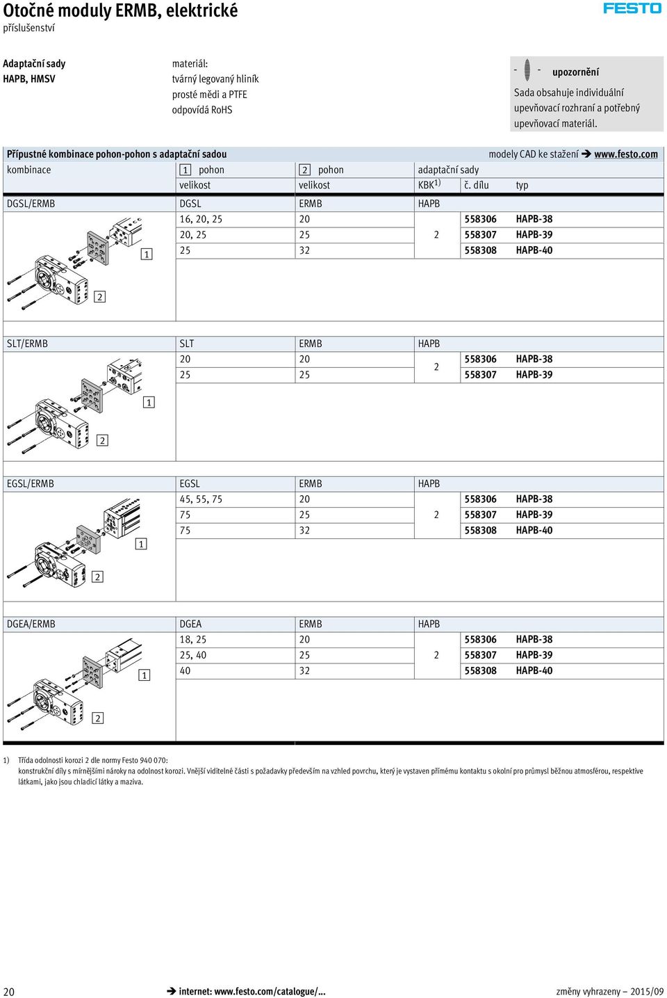 dílu typ DGSL/ERMB DGSL ERMB HAPB 16, 20, 25 20 558306 HAPB-38 20, 25 25 2 558307 HAPB-39 1 25 32 558308 HAPB-40 2 SLT/ERMB SLT ERMB HAPB 20 20 558306 HAPB-38 2 25 25 558307 HAPB-39 1 2 EGSL/ERMB