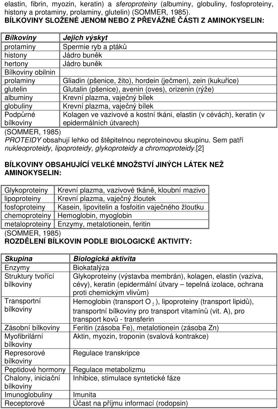 (pšenice, žito), hordein (ječmen), zein (kukuřice) glutelin Glutalin (pšenice), avenin (oves), orizenin (rýže) albuminy Krevní plazma, vaječný bílek globuliny Krevní plazma, vaječný bílek Podpůrné