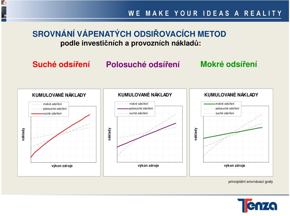 odsíření polosuché odsíření suché odsíření 12,000 12,000 12,000 10,000 10,000 10,000 náklady 8,000 6,000 náklady 8,000 6,000 náklady 8,000 6,000 4,000 4,000 4,000 2,000