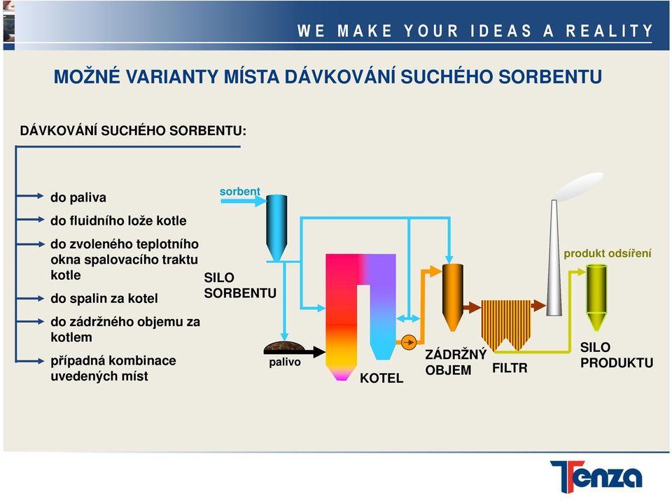 traktu kotle do spalin za kotel SILO SORBENTU produkt odsíření do zádržného objemu