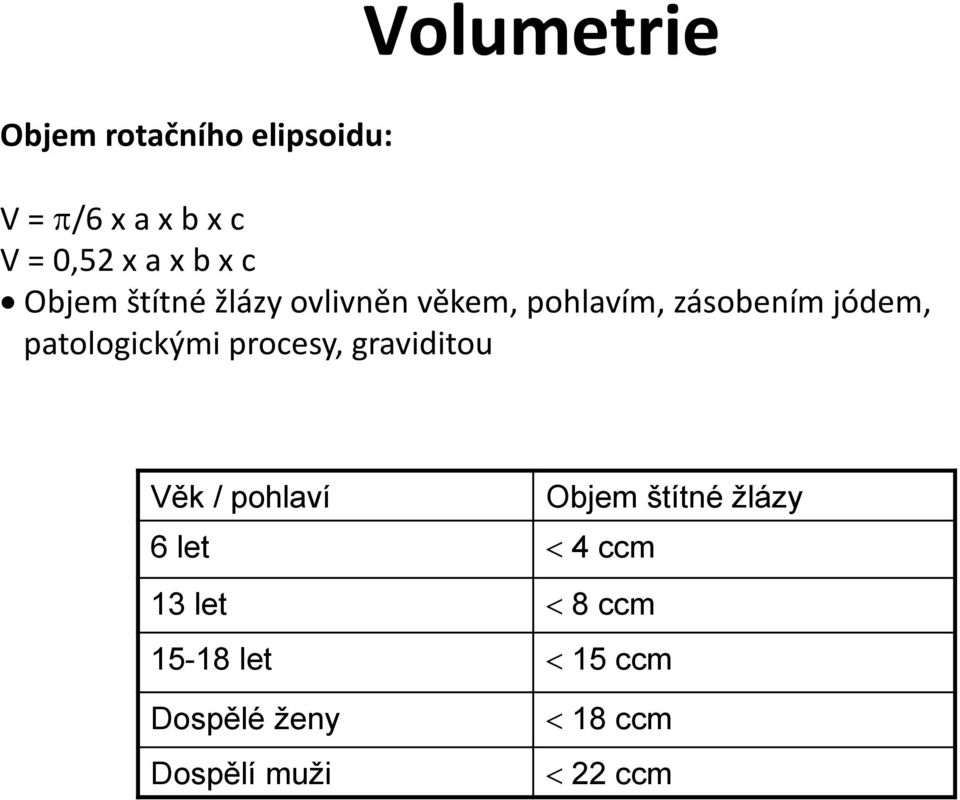 patologickými procesy, graviditou Věk / pohlaví Objem štítné žlázy 6