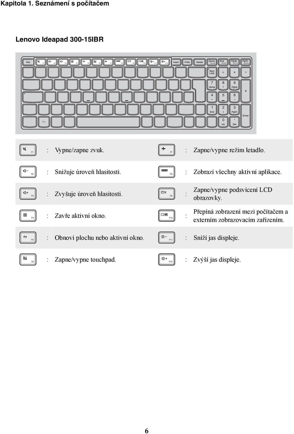 : : Zavře aktivní okno. : Zapne/vypne podsvícení LCD obrazovky.