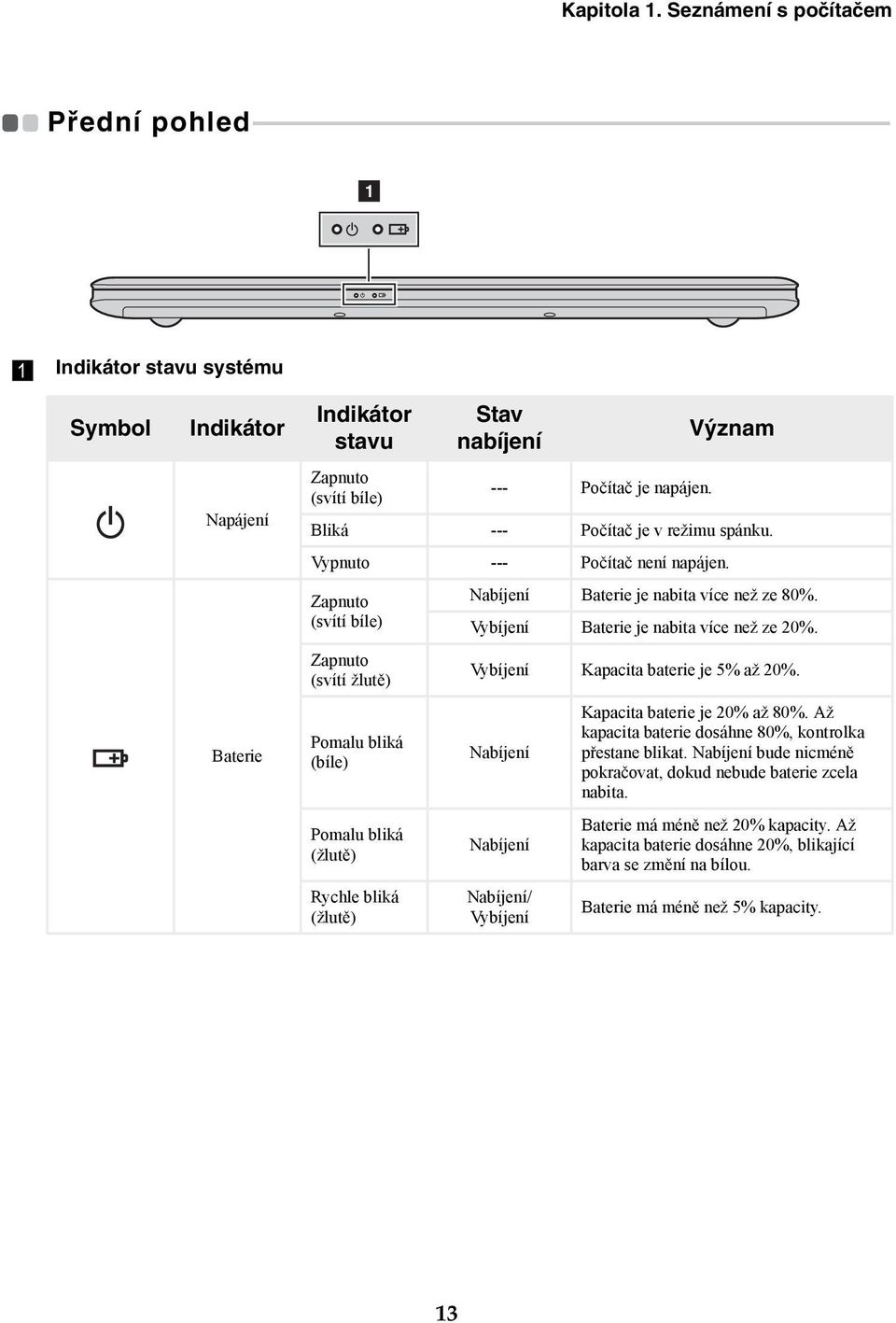 - - - - - - - - - - - - - - - - - - - - - - - - - - - - 1 a Indikátor stavu systému Symbol Indikátor Napájení Baterie Indikátor stavu Stav nabíjení Význam Zapnuto (svítí bíle) --- Počítač je napájen.