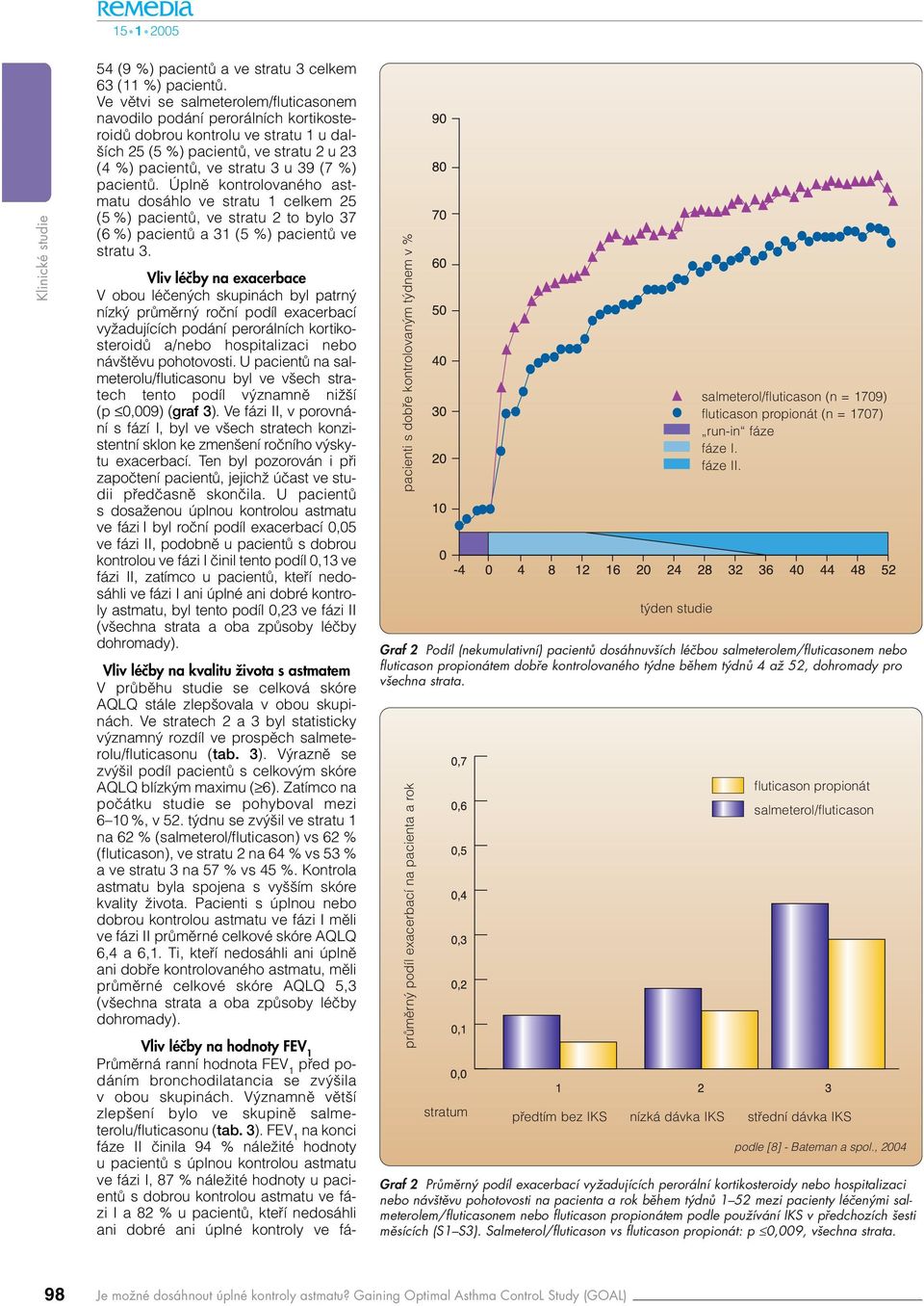 pacientů. Úplně kontrolovaného astmatu dosáhlo ve stratu 1 celkem 25 (5 %) pacientů, ve stratu 2 to bylo 37 (6 %) pacientů a 31 (5 %) pacientů ve stratu 3.