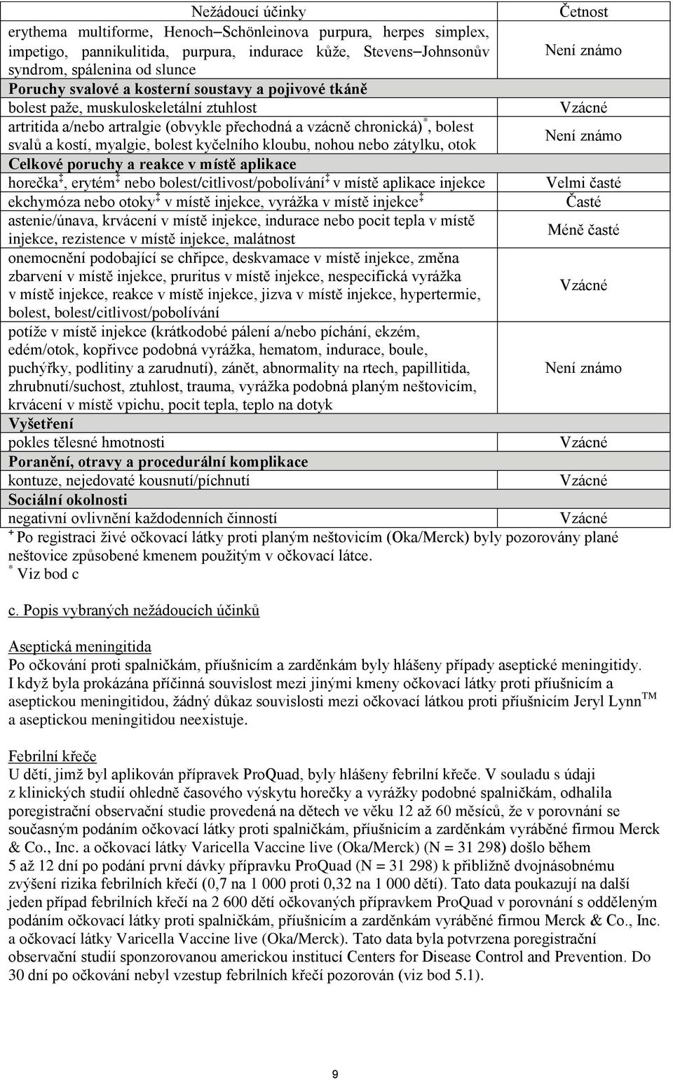 kyčelního kloubu, nohou nebo zátylku, otok Celkové poruchy a reakce v místě aplikace horečka, erytém nebo bolest/citlivost/pobolívání v místě aplikace injekce Velmi časté ekchymóza nebo otoky v místě