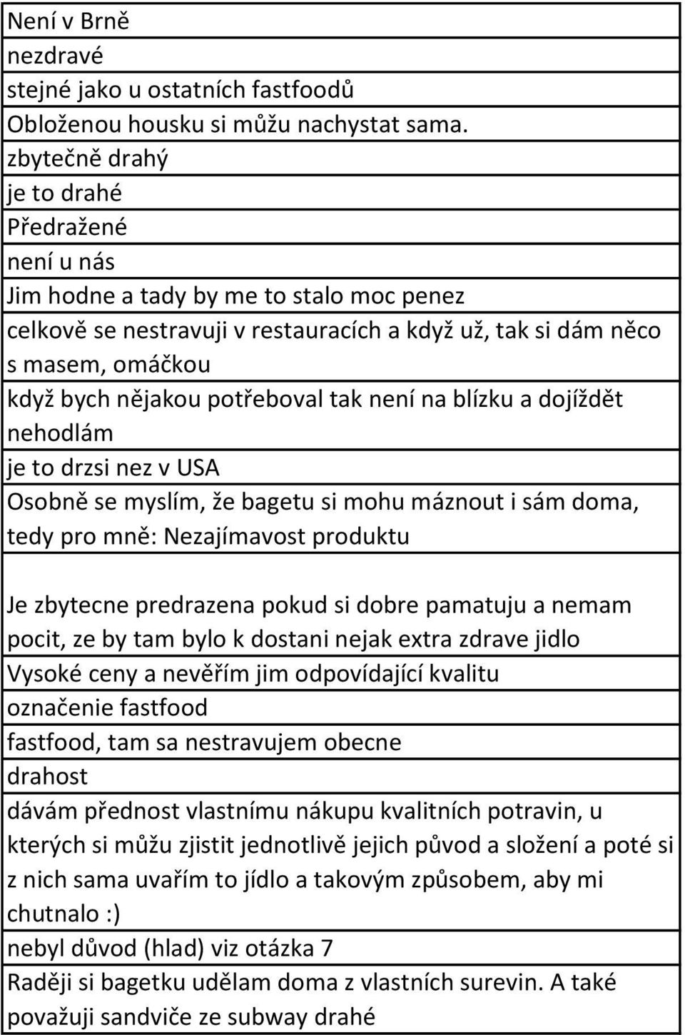 potřeboval tak není na blízku a dojíždět nehodlám je to drzsi nez v USA Osobně se myslím, že bagetu si mohu máznout i sám doma, tedy pro mně: Nezajímavost produktu Je zbytecne predrazena pokud si