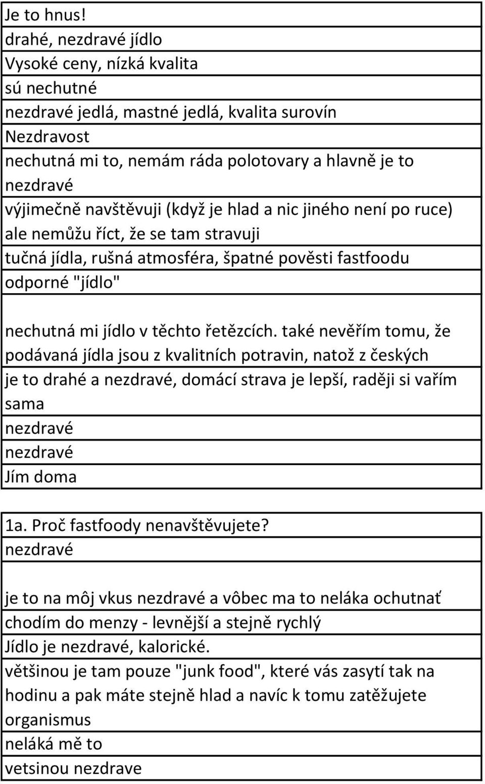 jiného není po ruce) ale nemůžu říct, že se tam stravuji tučná jídla, rušná atmosféra, špatné pověsti fastfoodu odporné "jídlo" nechutná mi jídlo v těchto řetězcích.