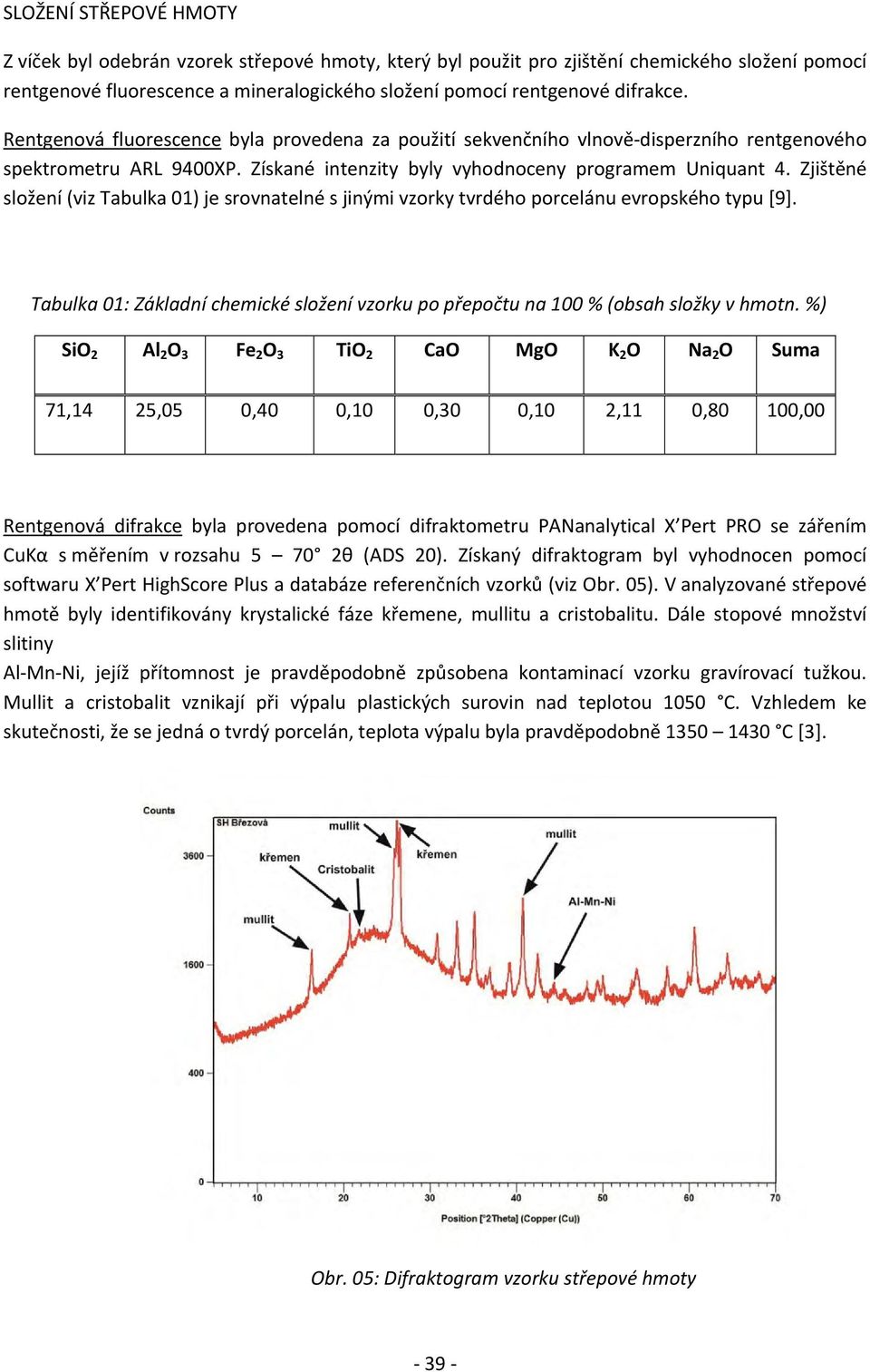 Zjištěné složení (viz Tabulka 01) je srovnatelné s jinými vzorky tvrdého porcelánu evropského typu [9]. Tabulka 01: Základní chemické složení vzorku po přepočtu na 100 % (obsah složky v hmotn.