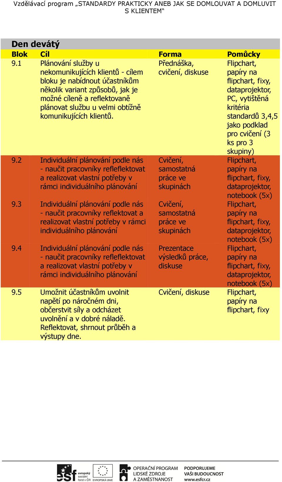 Přednáška, cvičení,, PC, vytištěná kritéria standardů 3,4,5 jako podklad pro cvičení (3 ks pro 3 9.