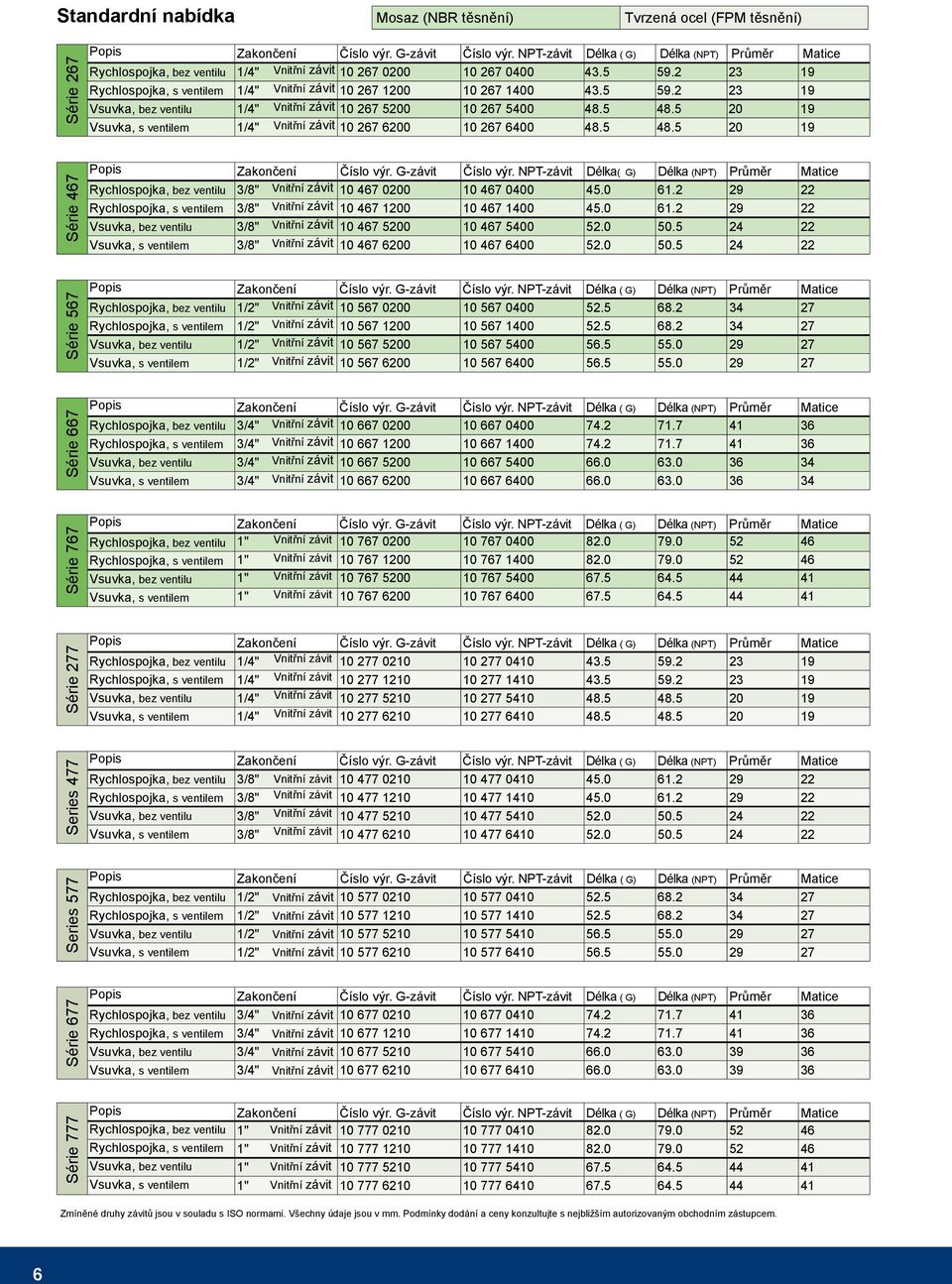 5 20 19 Vsuvka, s ventilem 1/4" Vnitřní závit 10 267 6200 10 267 6400 48.5 48.5 20 19 Série 467 Popis Zakončení Číslo výr. G-závit Číslo výr.