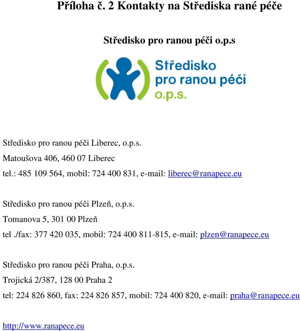 /fax: 377 420 035, mobil: 724 400 811-815, e-mail: plzen@ranapece.eu Středisk