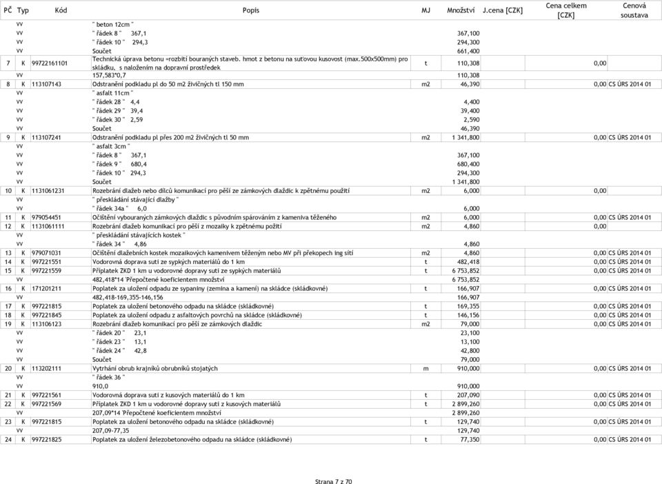 500x500mm) pro skládku, s naložením na dopravní prostředek t 110,308 0,00 VV 157,583*0,7 110,308 8 K 113107143 Odstranění podkladu pl do 50 m2 živičných tl 150 mm m2 46,390 0,00 CS ÚRS 2014 01 VV "