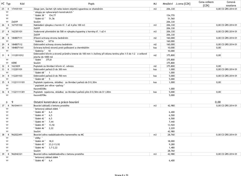 63 " 51,56 51,560 VV ZASYP Součet 206,330 26 K 167101102 Nakládání výkopku z hornin tř.