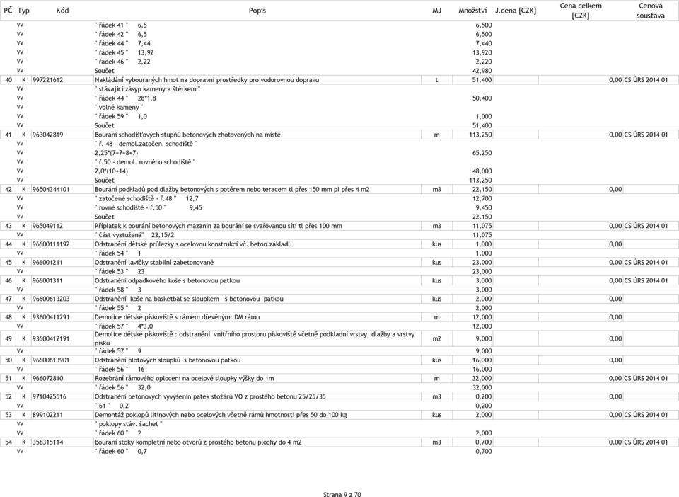 na dopravní prostředky pro vodorovnou dopravu t 51,400 0,00 CS ÚRS 2014 01 VV " stávající zásyp kameny a štěrkem " VV " řádek 44 " 28*1,8 50,400 VV " volné kameny " VV " řádek 59 " 1,0 1,000 VV