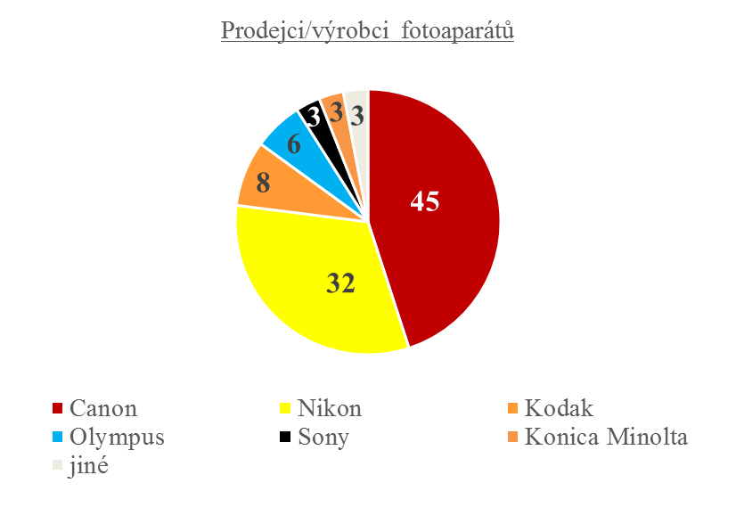 Příloha č.