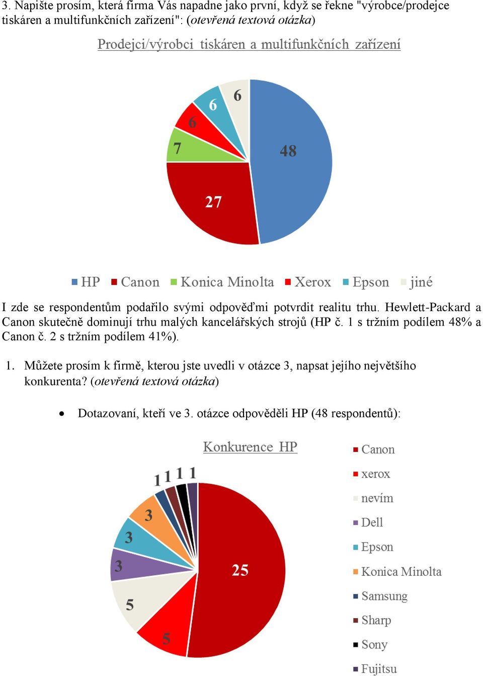 Hewlett-Packard a Canon skutečně dominují trhu malých kancelářských strojů (HP č. 1 s tržním podílem 48% a Canon č.