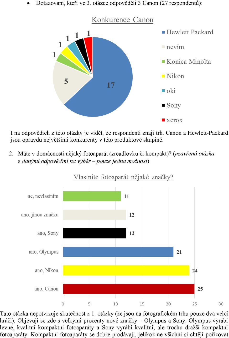 (uzavřená otázka s danými odpověďmi na výběr pouze jedna možnost) Tato otázka nepotvrzuje skutečnost z 1. otázky (že jsou na fotografickém trhu pouze dva velcí hráči).