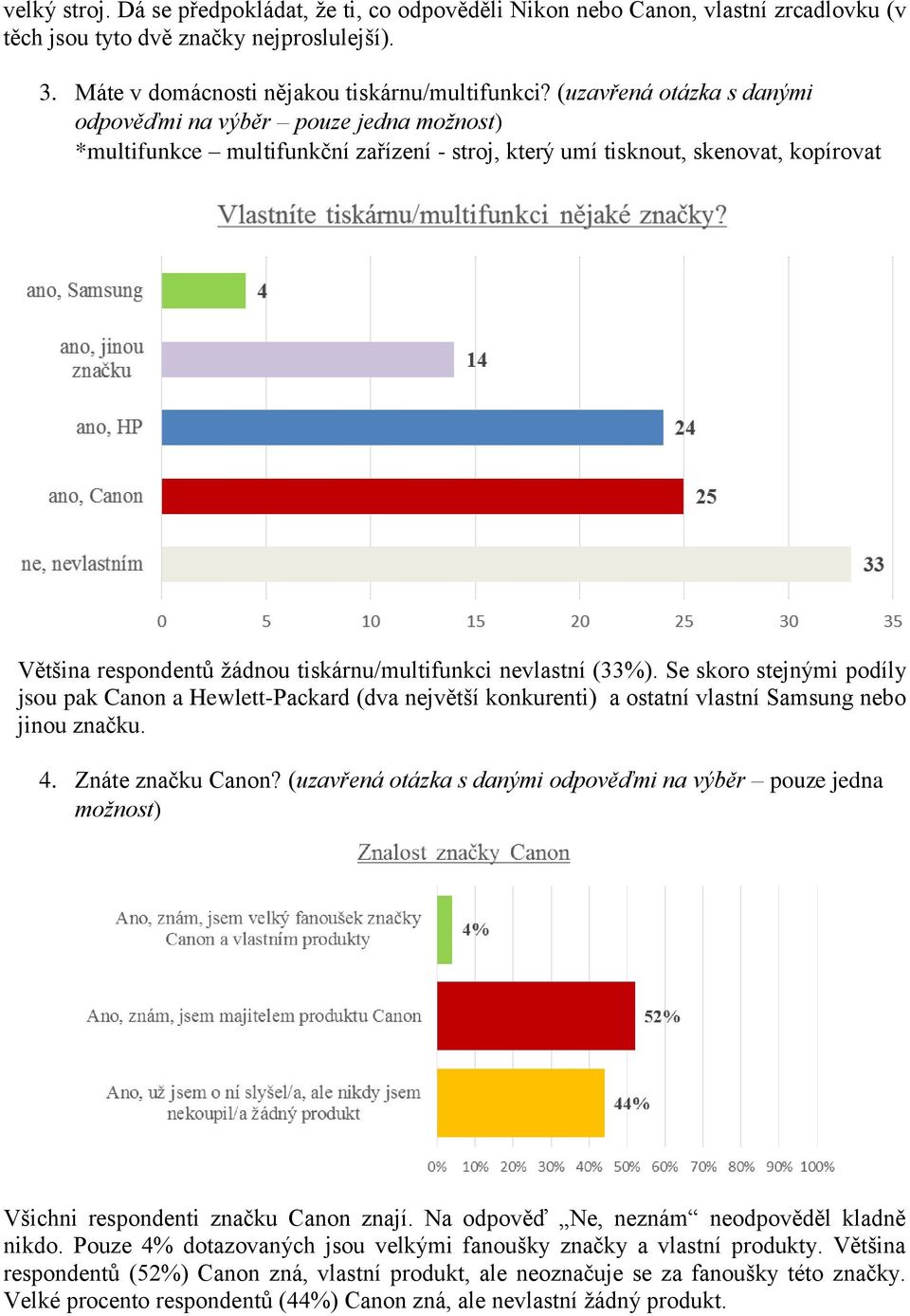 nevlastní (33%). Se skoro stejnými podíly jsou pak Canon a Hewlett-Packard (dva největší konkurenti) a ostatní vlastní Samsung nebo jinou značku. 4. Znáte značku Canon?