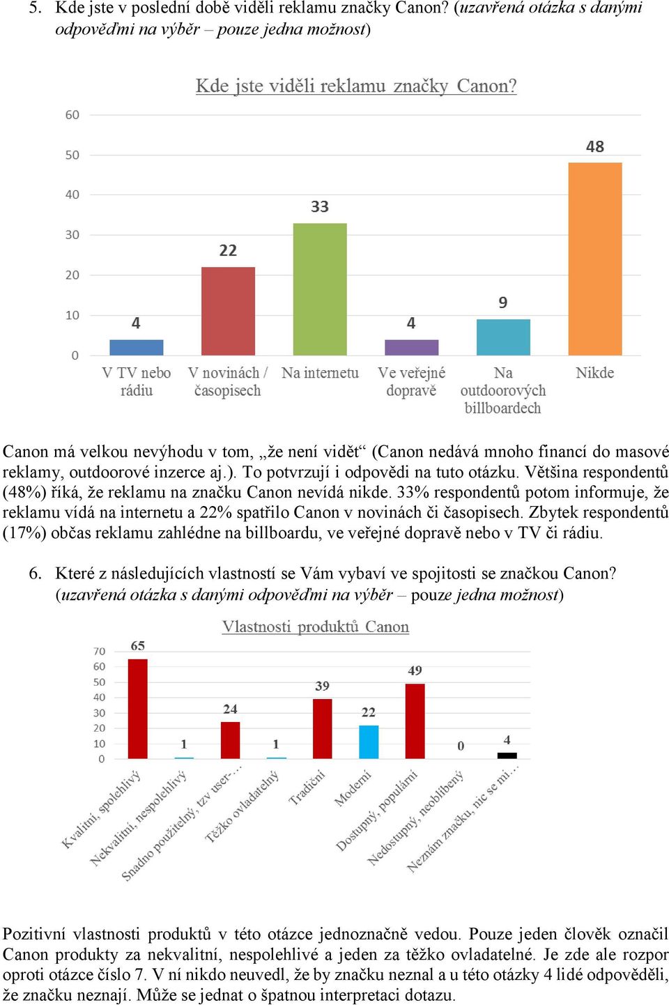 Většina respondentů (48%) říká, že reklamu na značku Canon nevídá nikde. 33% respondentů potom informuje, že reklamu vídá na internetu a 22% spatřilo Canon v novinách či časopisech.