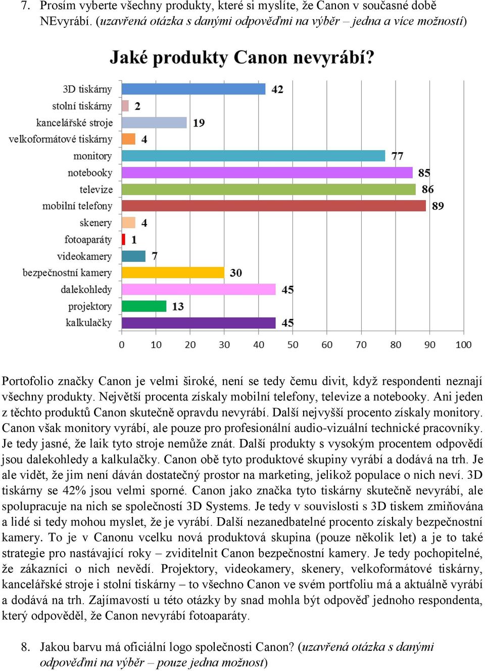 Největší procenta získaly mobilní telefony, televize a notebooky. Ani jeden z těchto produktů Canon skutečně opravdu nevyrábí. Další nejvyšší procento získaly monitory.