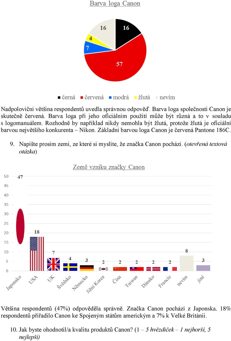 Rozhodně by například nikdy nemohla být žlutá, protože žlutá je oficiální barvou největšího konkurenta Nikon. Základní barvou loga Canon je červená Pantone 186C. 9.