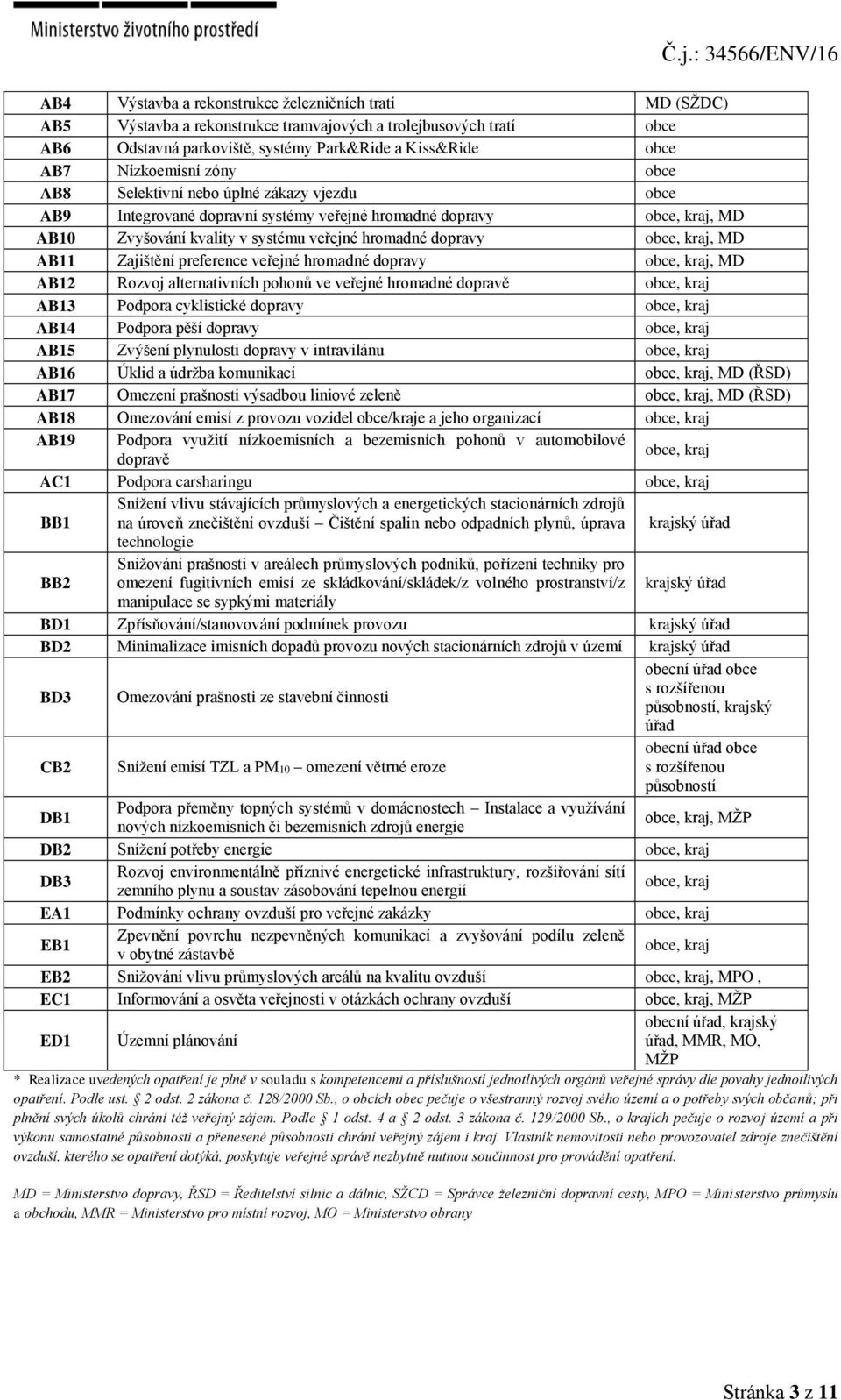 obce, kraj, MD AB11 Zajištění preference veřejné hromadné dopravy obce, kraj, MD AB12 Rozvoj alternativních pohonů ve veřejné hromadné dopravě obce, kraj AB13 Podpora cyklistické dopravy obce, kraj