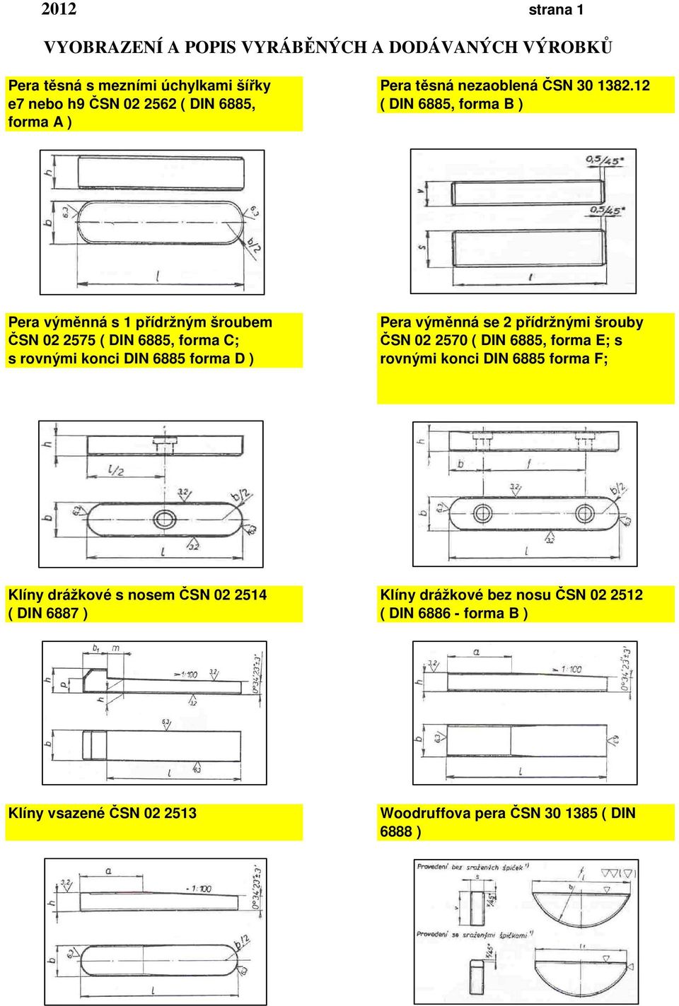 02 2575 ( DIN 6885, forma C; ČSN 02 2570 ( DIN 6885, forma E; s s rovnými konci DIN 6885 forma D ) rovnými konci DIN 6885 forma F; Klíny drážkové