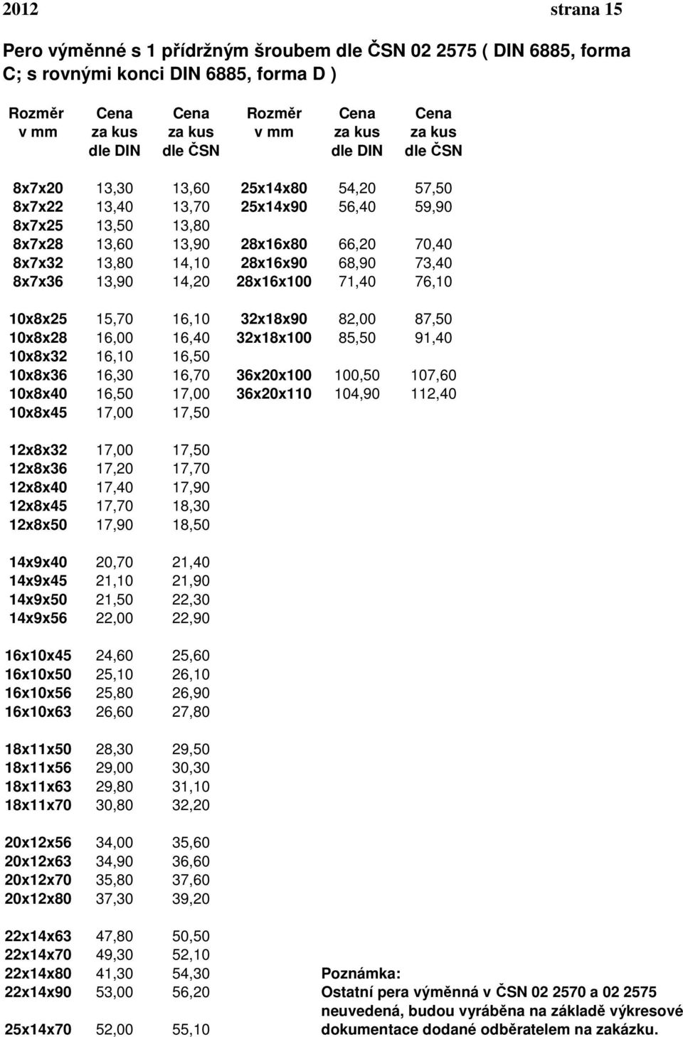 68,90 73,40 8x7x36 13,90 14,20 28x16x100 71,40 76,10 10x8x25 15,70 16,10 32x18x90 82,00 87,50 10x8x28 16,00 16,40 32x18x100 85,50 91,40 10x8x32 16,10 16,50 10x8x36 16,30 16,70 36x20x100 100,50 107,60