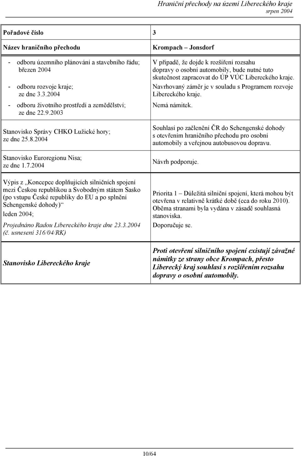 2004 Krompach Jonsdorf V případě, že dojde k rozšíření rozsahu dopravy o osobní automobily, bude nutné tuto skutečnost zapracovat do ÚP VÚC Libereckého kraje.