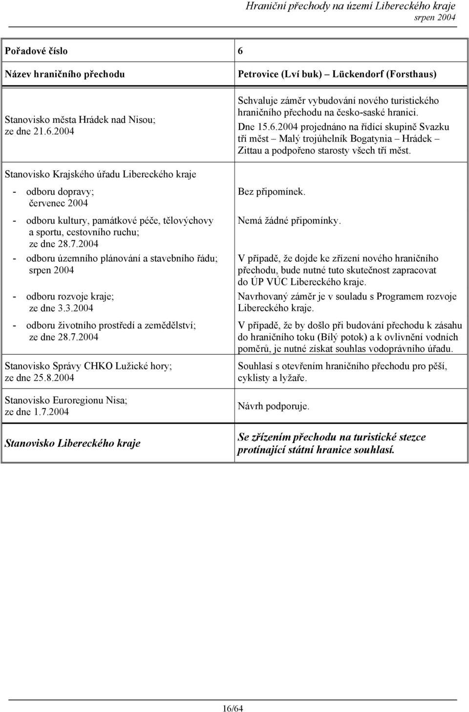 Stanovisko Krajského úřadu Libereckého kraje - odboru dopravy; červenec 2004 - odboru kultury, památkové péče, tělovýchovy a sportu, cestovního ruchu; ze dne 28.7.