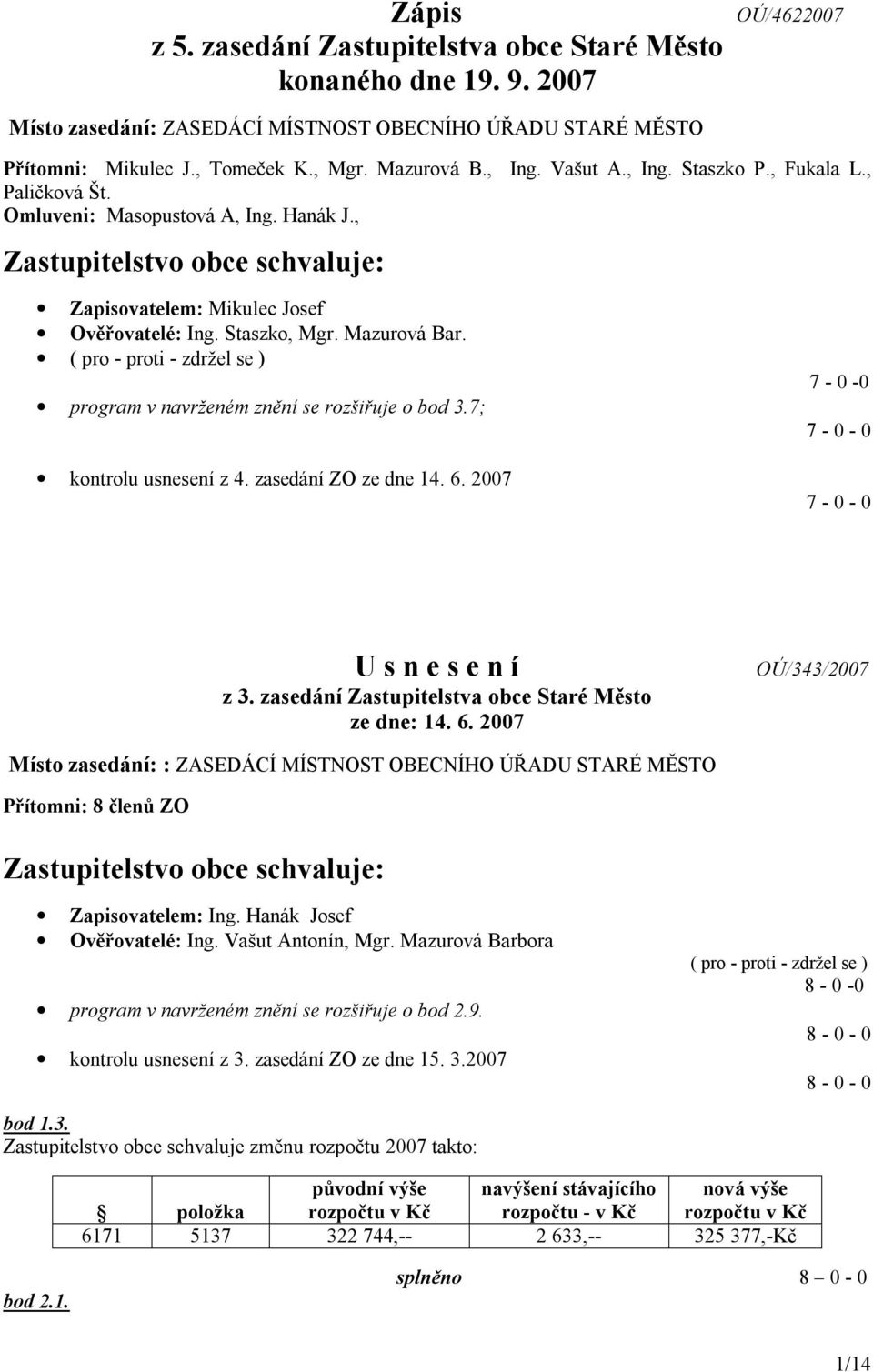 ( pro - proti - zdržel se ) program v navrženém znění se rozšiřuje o bod 3.7; kontrolu usnesení z 4. zasedání ZO ze dne 14. 6. 2007 7-0 -0 7-0 - 0 7-0 - 0 U s n e s e n í z 3.