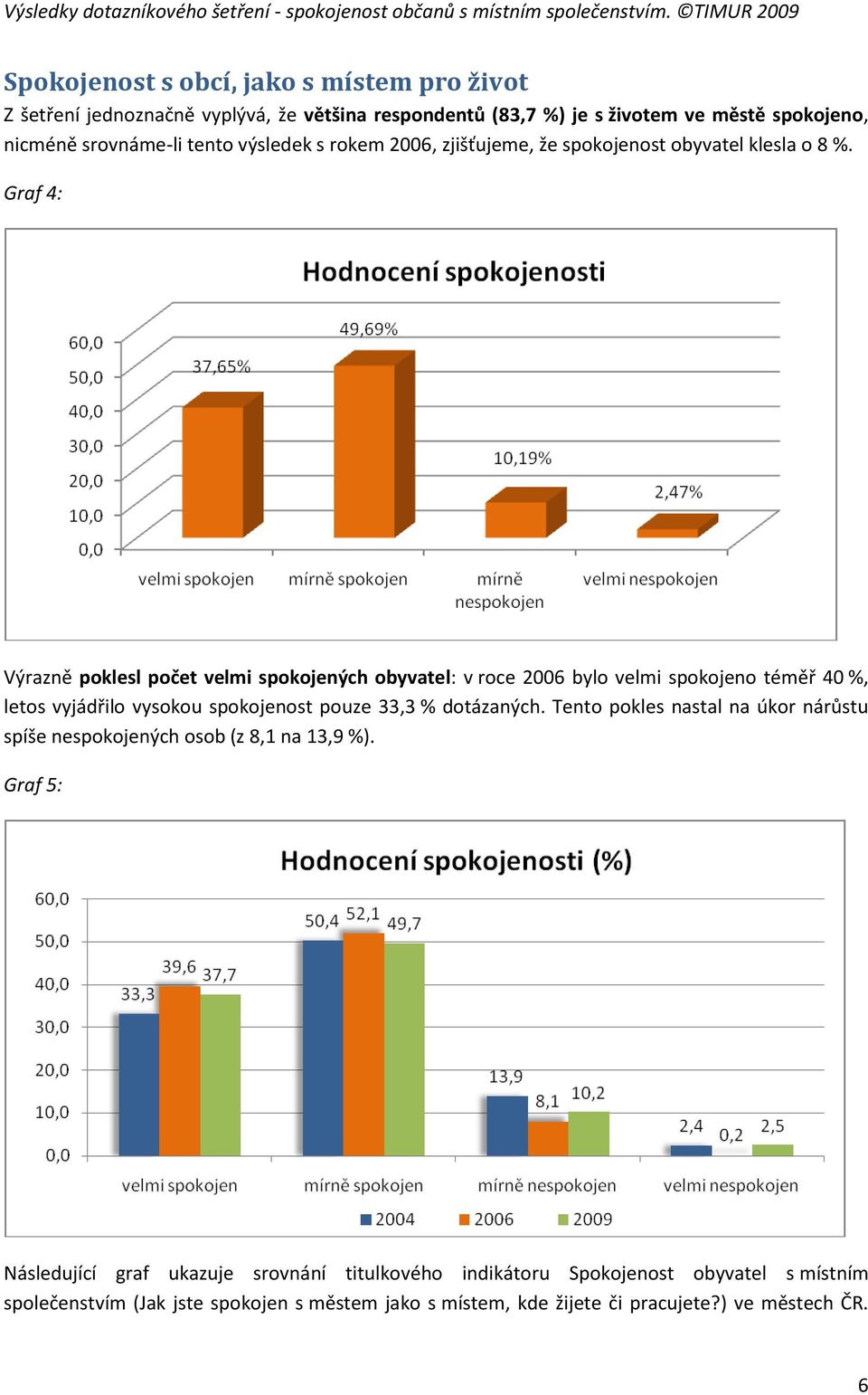 Graf 4: Výrazně poklesl počet velmi spokojených obyvatel: v roce 2006 bylo velmi spokojeno téměř 40 %, letos vyjádřilo vysokou spokojenost pouze 33,3 % dotázaných.