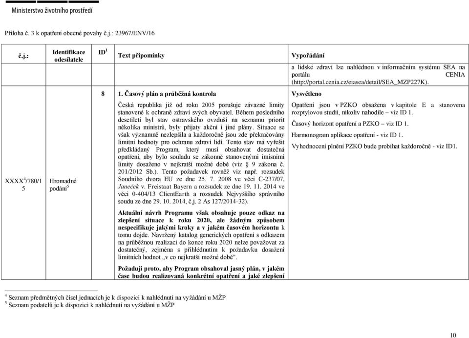 Během posledního desetiletí byl stav ostravského ovzduší na seznamu priorit několika ministrů, byly přijaty akční i jiné plány.