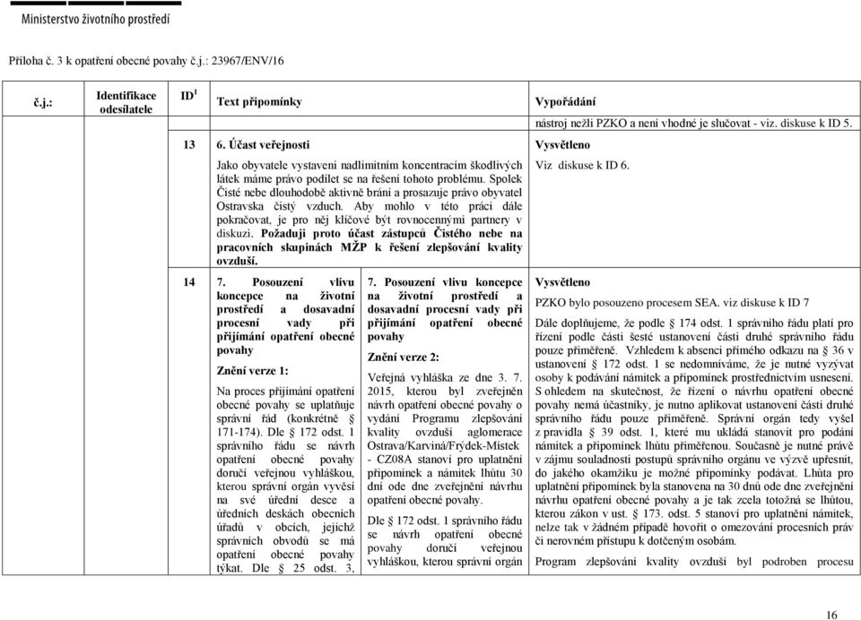 Požaduji proto účast zástupců Čistého nebe na pracovních skupinách MŽP k řešení zlepšování kvality ovzduší. 14 7.