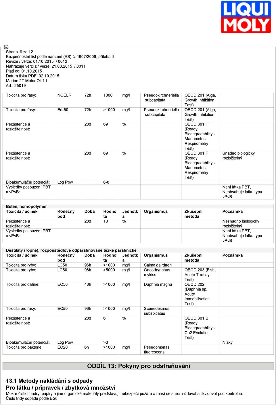 69 % OECD 301 F (Redy Biodegrdbility - Mnometric Respirometry Sndno biologicky rozložitelný Není látk PBT, Neobshuje látku typu vpvb Buten, homopolymer Toxicit / účinek Perzistence rozložitelnost: