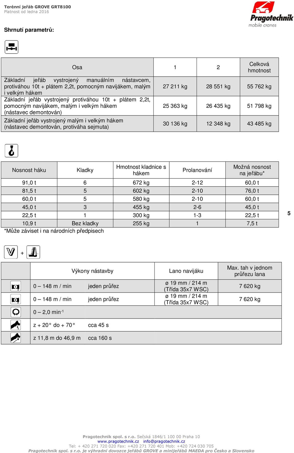 25 363 kg 26 435 kg 51 798 kg 30 136 kg 12 348 kg 43 485 kg Nosnost háku Kladky Hmotnost kladnice s hákem Prolanování Možná nosnost na jeřábu* 91,0 t 6 672 kg 2-12 60,0 t 81,5 t 5 602 kg 2-10 76,0 t