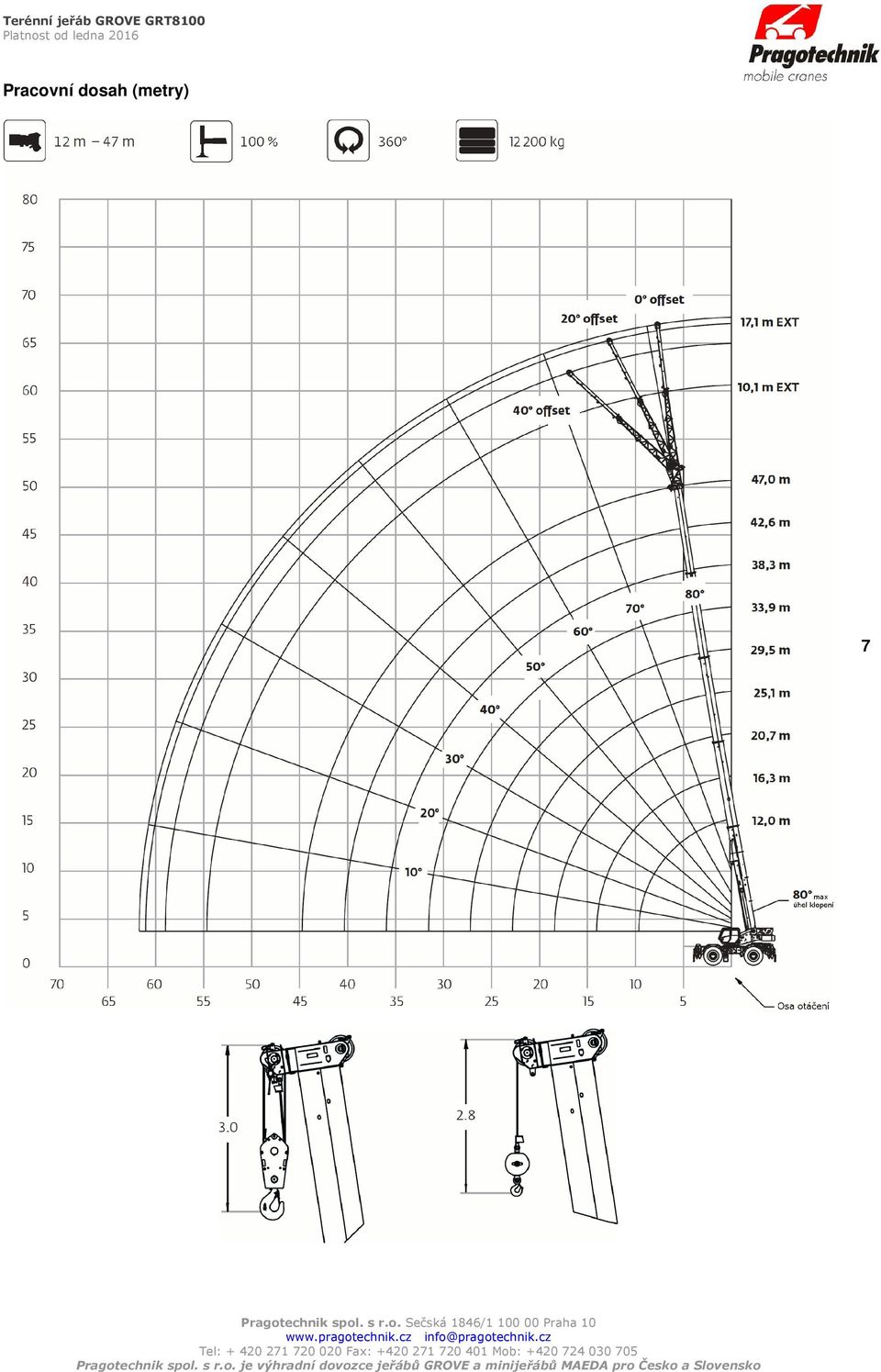 (metry) 7