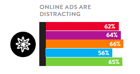 Diváci chtějí méně reklamy, ale více té relevantní.
