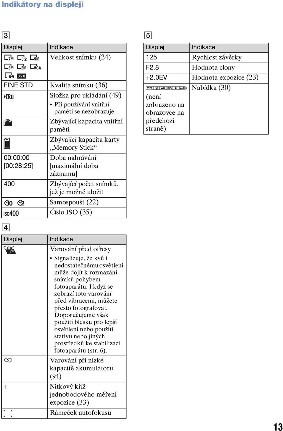 Zbývající kapacita vnitřní paměti Zbývající kapacita karty Memory Stick Doba nahrávání [maximální doba záznamu] 400 Zbývající počet snímků, jež je možné uložit Samospoušť (22) Číslo ISO (35) E