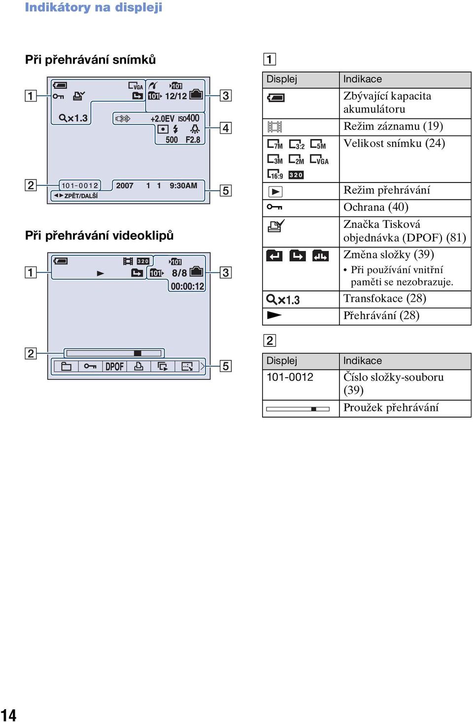 (40) Značka Tisková objednávka (DPOF) (81) Změna složky (39) Při používání vnitřní paměti se nezobrazuje. 1.