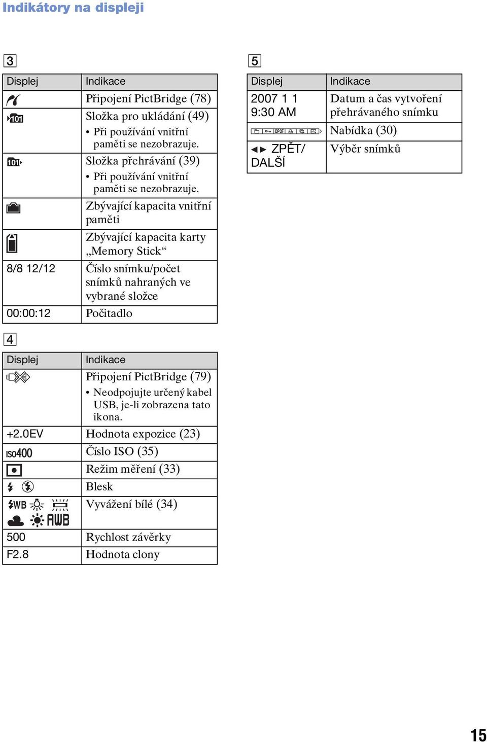 Zbývající kapacita vnitřní paměti Zbývající kapacita karty Memory Stick 8/8 12/12 Číslo snímku/počet snímků nahraných ve vybrané složce 00:00:12 Počitadlo Displej Indikace Připojení