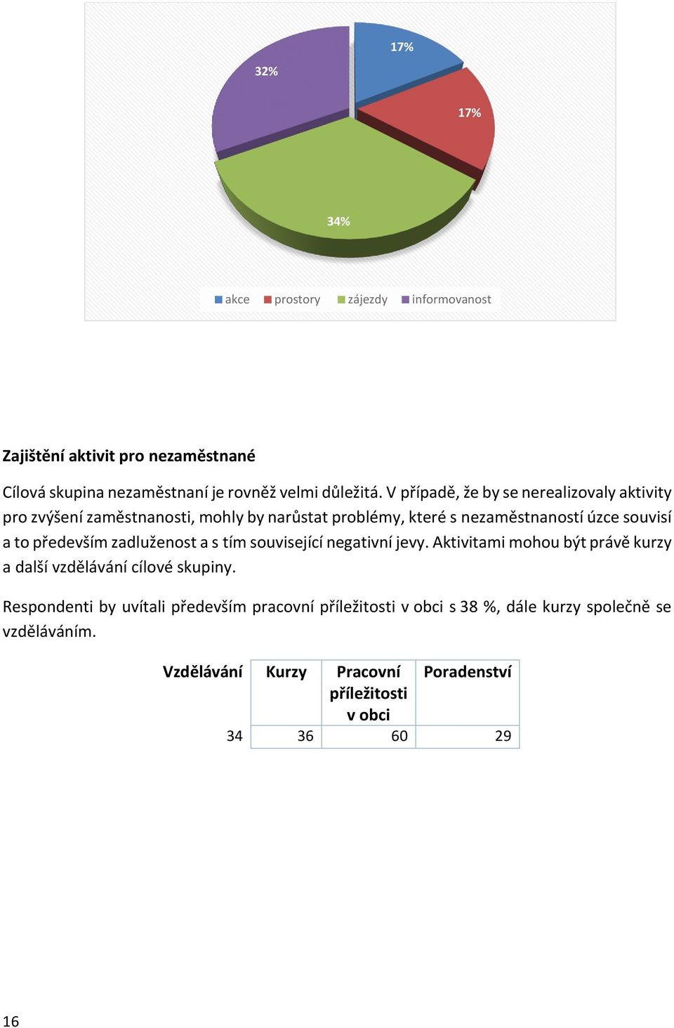 především zadluženost a s tím související negativní jevy. Aktivitami mohou být právě kurzy a další vzdělávání cílové skupiny.