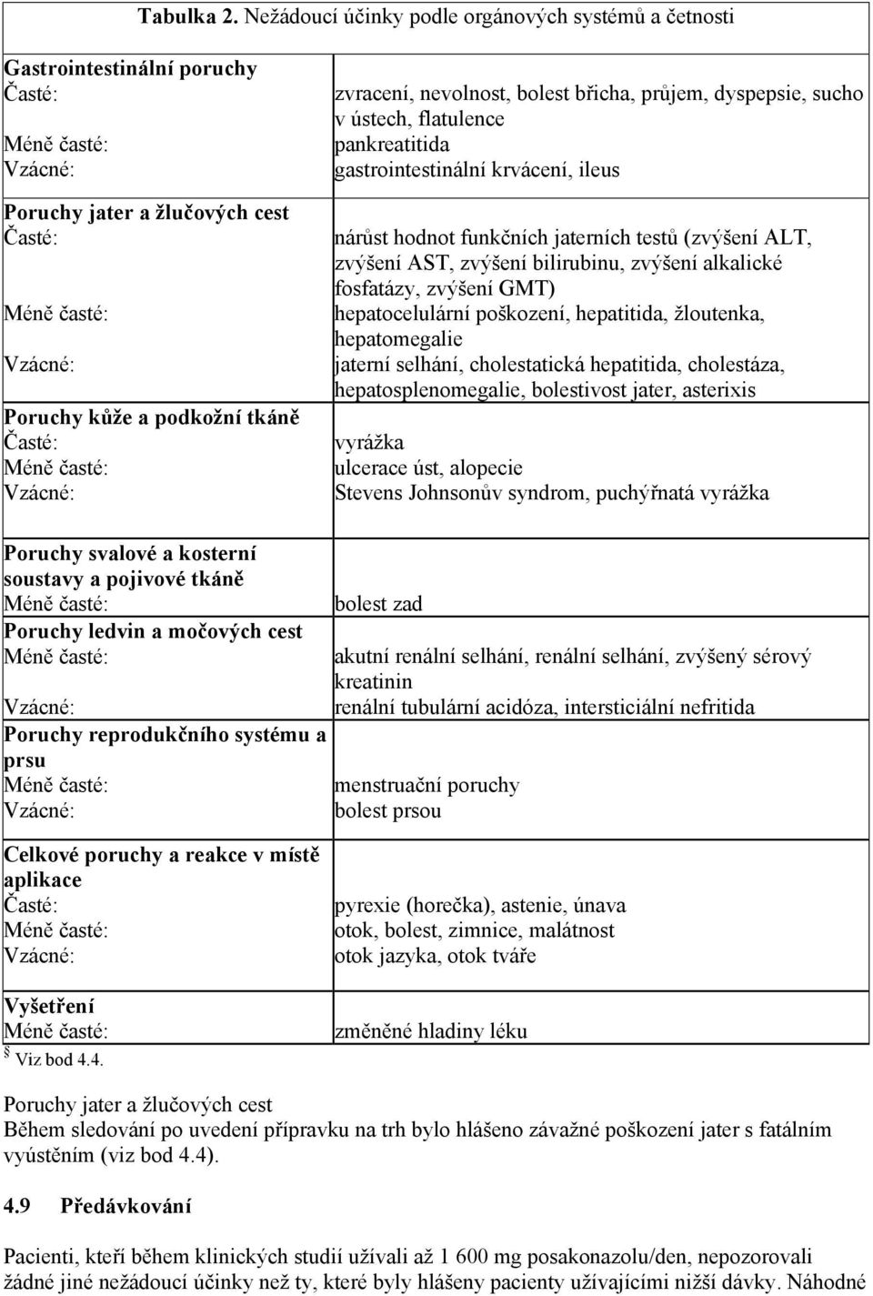 průjem, dyspepsie, sucho v ústech, flatulence pankreatitida gastrointestinální krvácení, ileus nárůst hodnot funkčních jaterních testů (zvýšení ALT, zvýšení AST, zvýšení bilirubinu, zvýšení alkalické