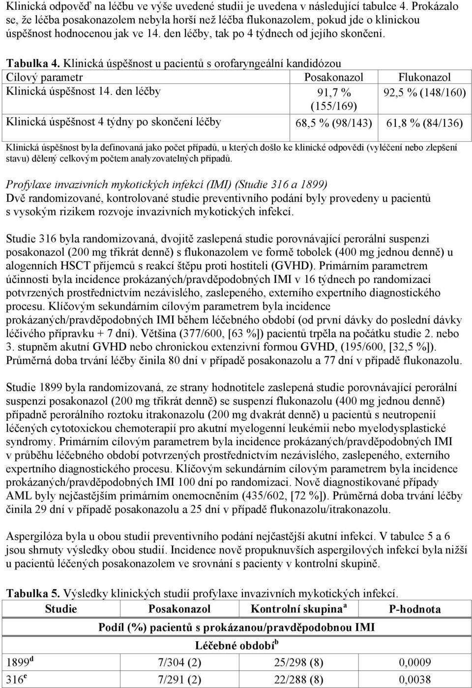 Klinická úspěšnost u pacientů s orofaryngeální kandidózou Cílový parametr Posakonazol Flukonazol Klinická úspěšnost 14.