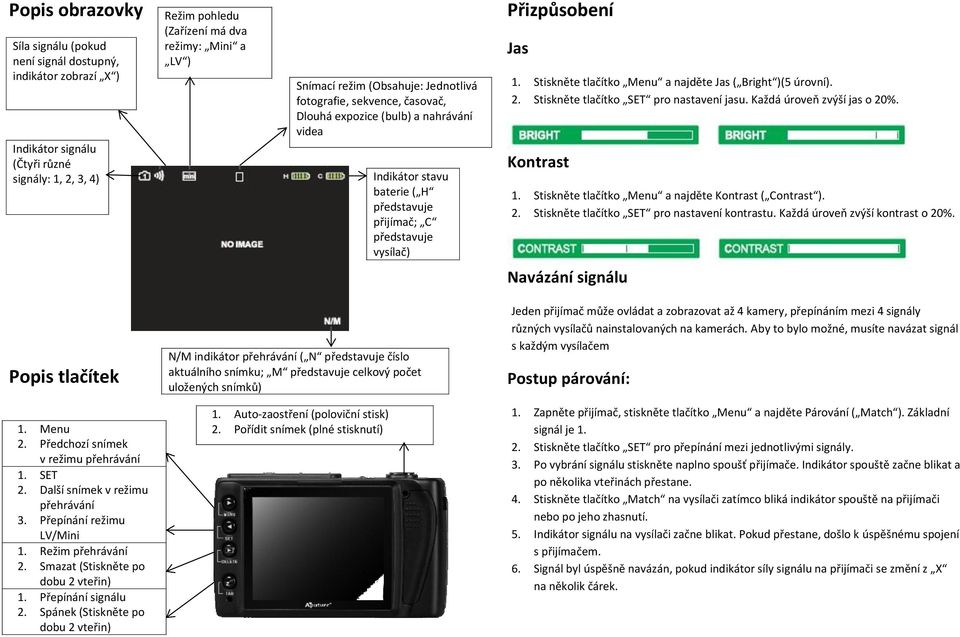 Stiskněte tlačítko Menu a najděte Jas ( Bright )(5 úrovní). 2. Stiskněte tlačítko SET pro nastavení jasu. Každá úroveň zvýší jas o 20%. Kontrast 1.