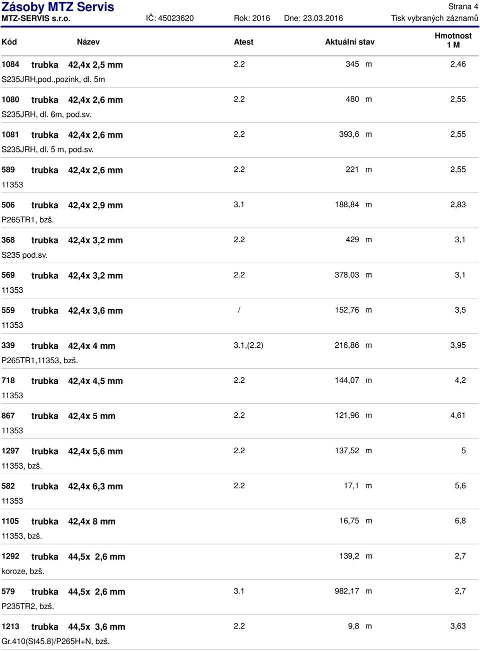 582 trubka 42,4x 6,3 1105 trubka 42,4x 8, bzš. 1292 trubka 44,5x 2,6 koroze, bzš. 579 trubka 44,5x 2,6 P235TR2, bzš. 1213 trubka 44,5x 3,6 Gr.410(St45.8)/P265H+N, bzš. 2.2 345 2.2 480 2.2 393,6 2.